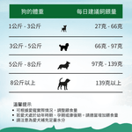 放牧羊肉小顆粒犬糧1.5kg - AF71360 - ADDICTION愛德勝