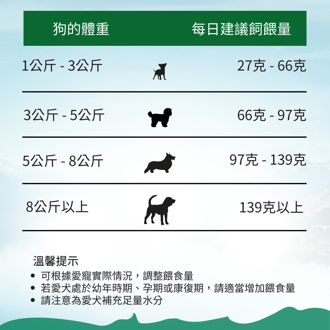 放牧羊肉小顆粒犬糧1.5kg - AF71360 - ADDICTION愛德勝