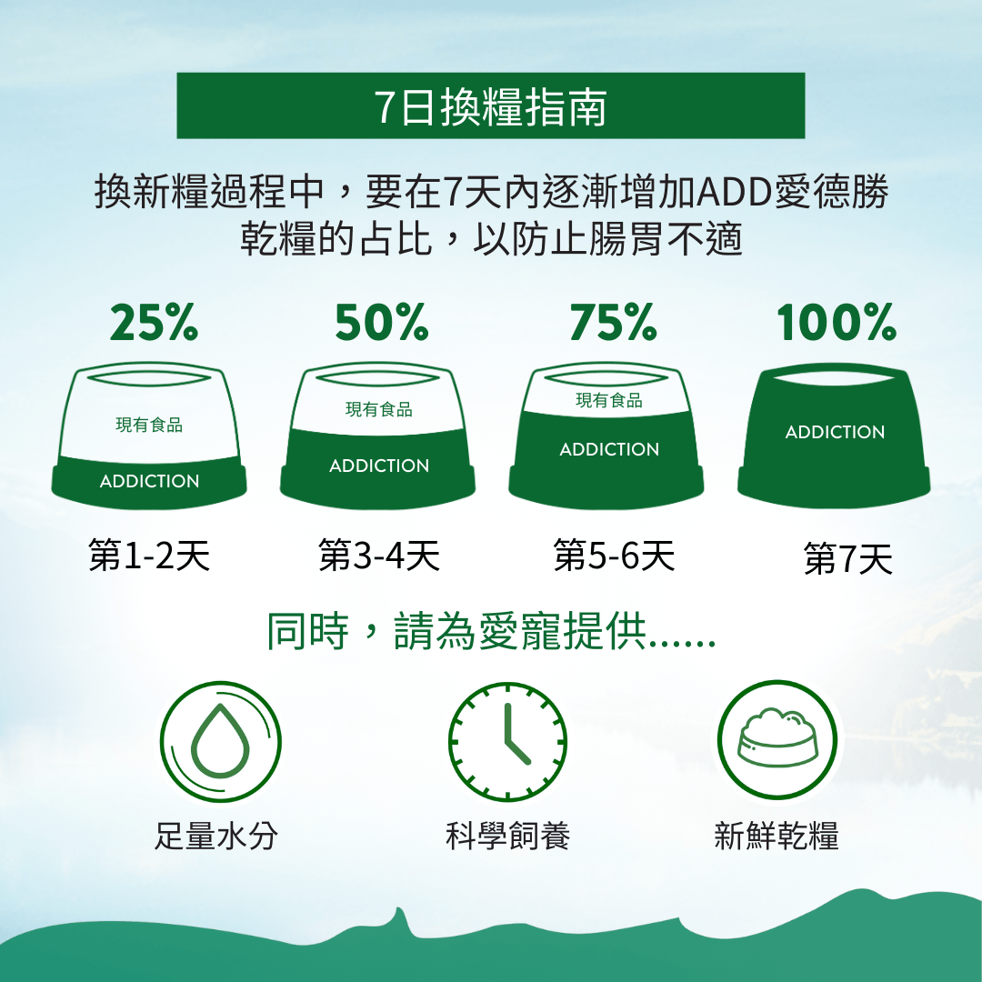 放牧羊肉小顆粒犬糧1.5kg - AF71360 - ADDICTION愛德勝