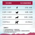 野生鹿肉小顆粒犬糧1.5kg - AF71414 - ADDICTION愛德勝
