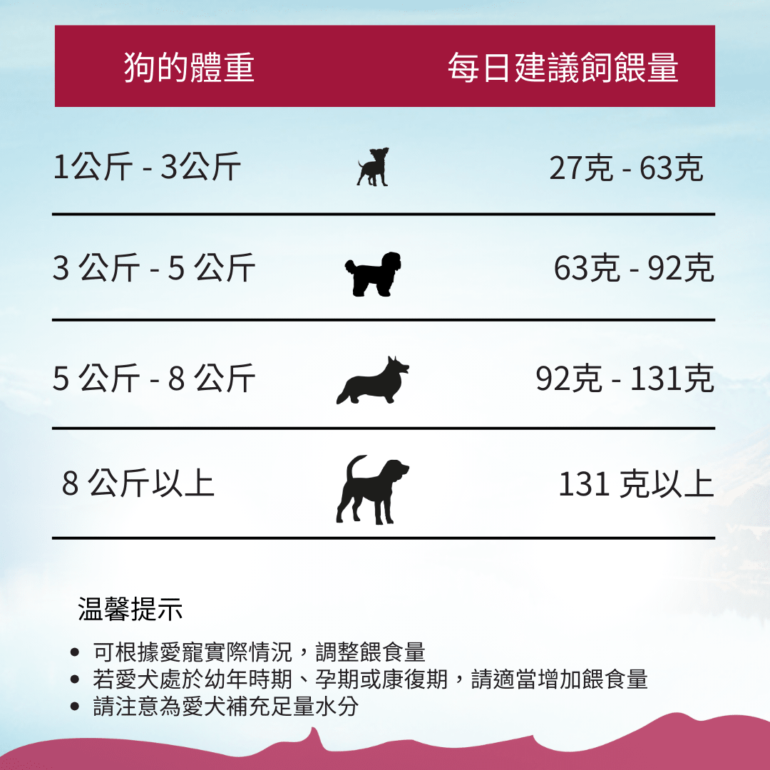 野生鹿肉小顆粒犬糧1.5kg - AF71414 - ADDICTION愛德勝