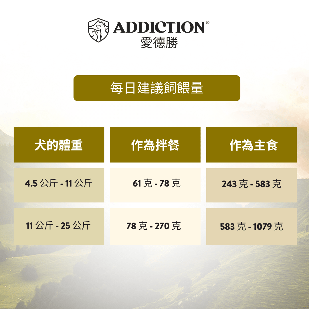 珍島系列高地雙肉饗宴犬罐 185g - WI00214 | ADDICTION愛德勝