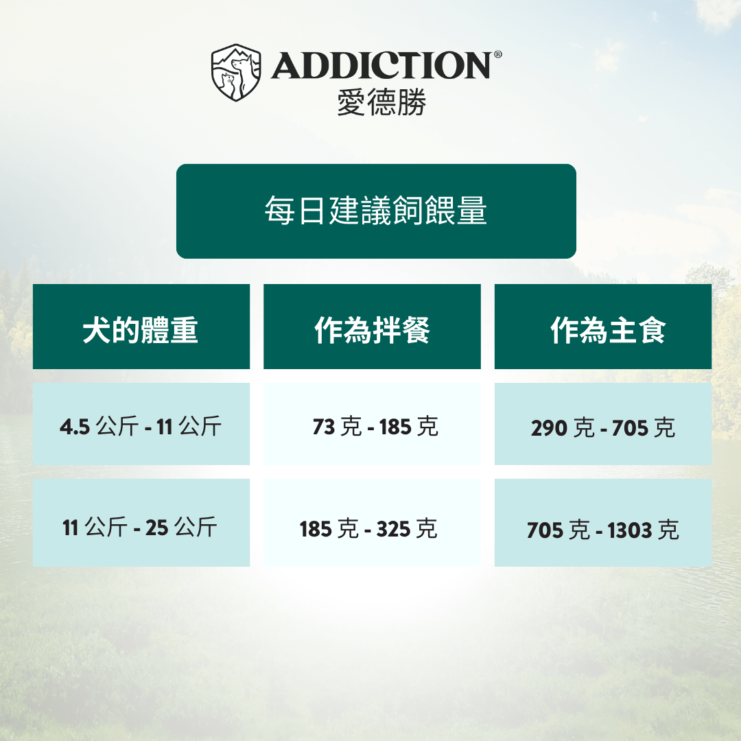 珍島系列島海雙雞饗宴犬罐 185g - WI00191 | ADDICTION愛德勝