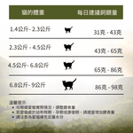 珍島系列高地畜牧貓糧1.8kg, 4.5kg - WI79274 - ADDICTION愛德勝
