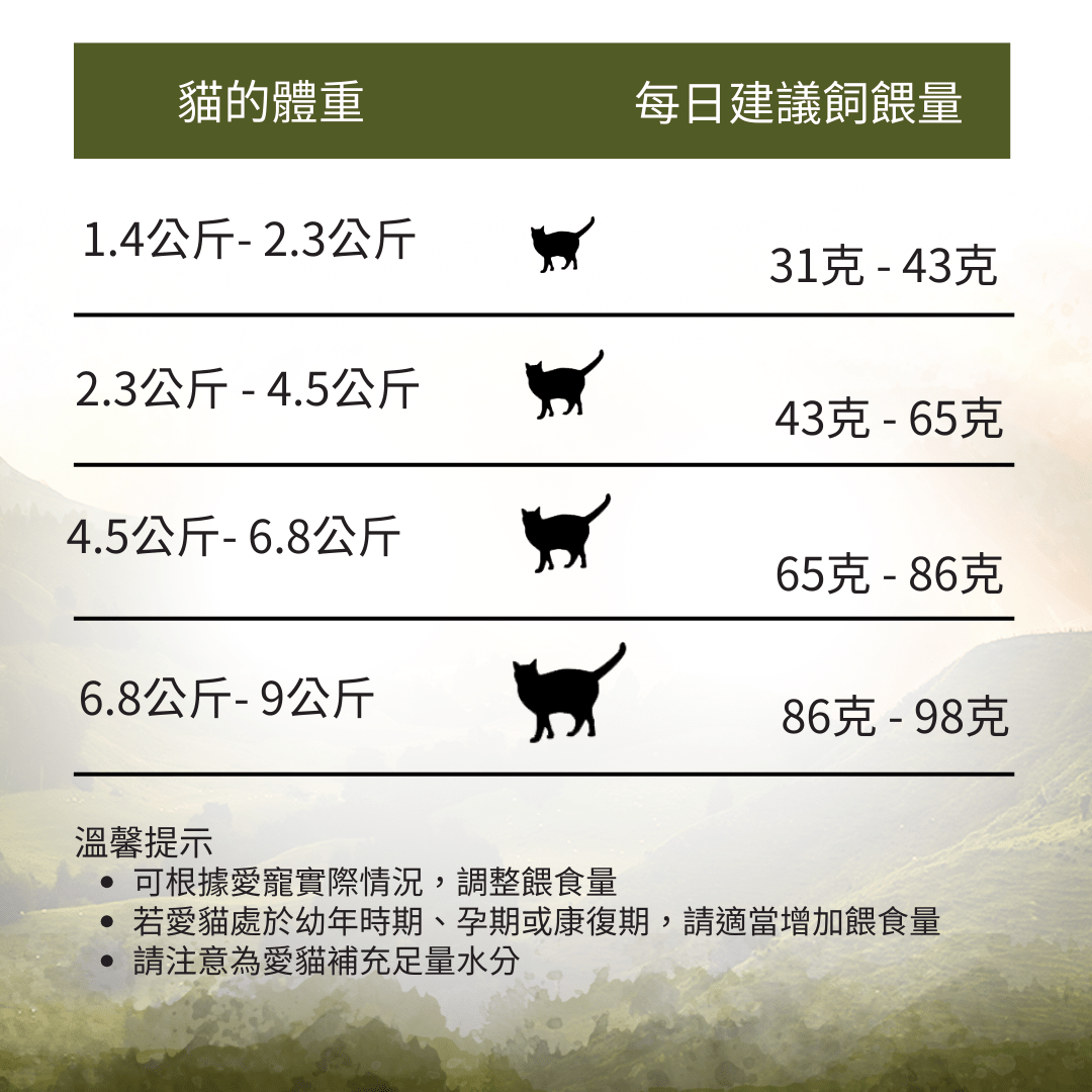 珍島系列高地畜牧貓糧1.8kg, 4.5kg - WI79274 - ADDICTION愛德勝