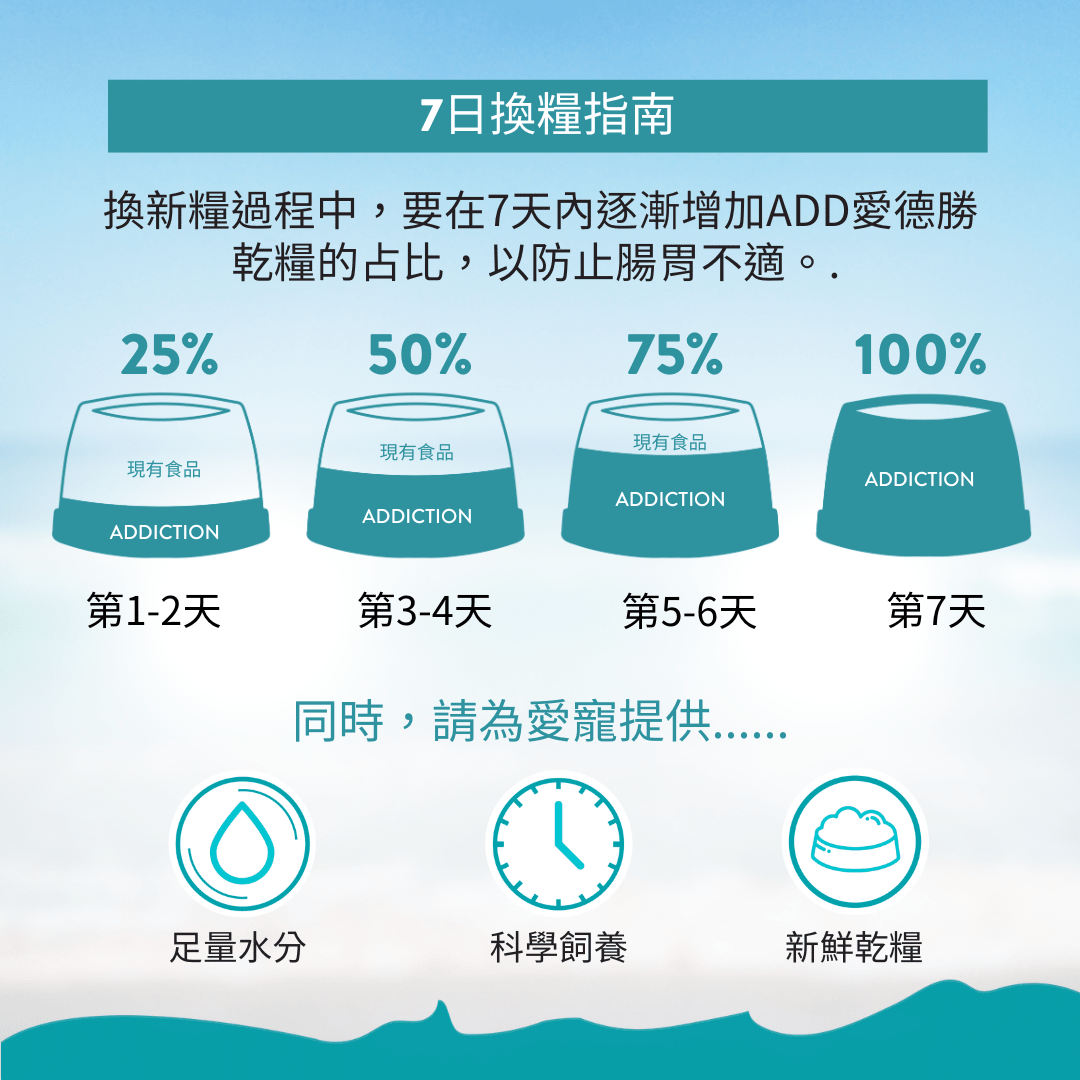 無榖帝王鮭魚貓糧1.8kg, 4.5kg - AF70677 - ADDICTION愛德勝