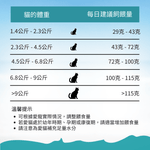 無榖帝王鮭魚貓糧1.8kg, 4.5kg - AF70677 - ADDICTION愛德勝