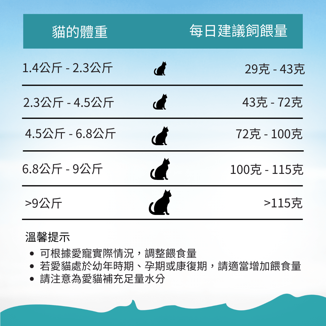 無榖帝王鮭魚貓糧1.8kg, 4.5kg - AF70677 - ADDICTION愛德勝