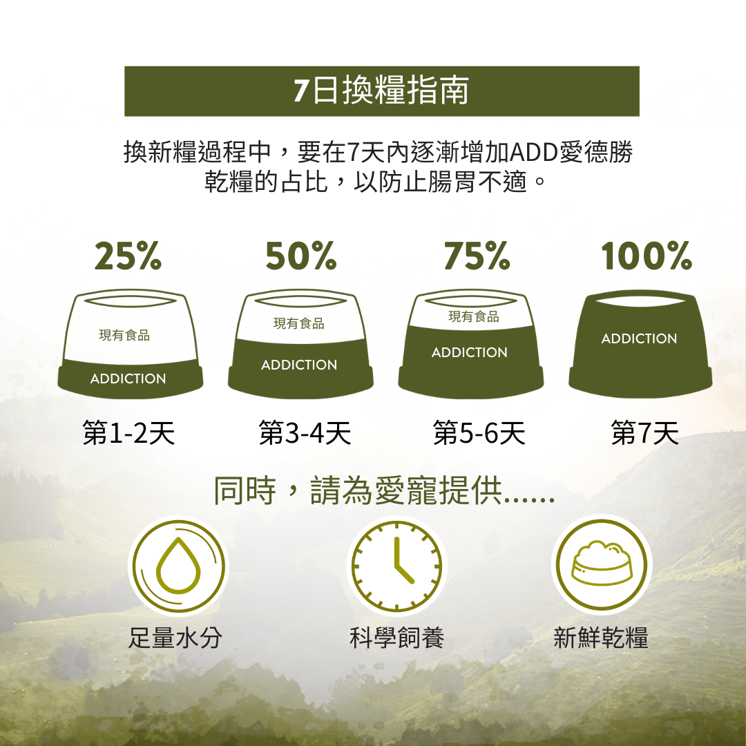 珍島系列高地畜牧貓糧1.8kg, 4.5kg - WI79274 - ADDICTION愛德勝