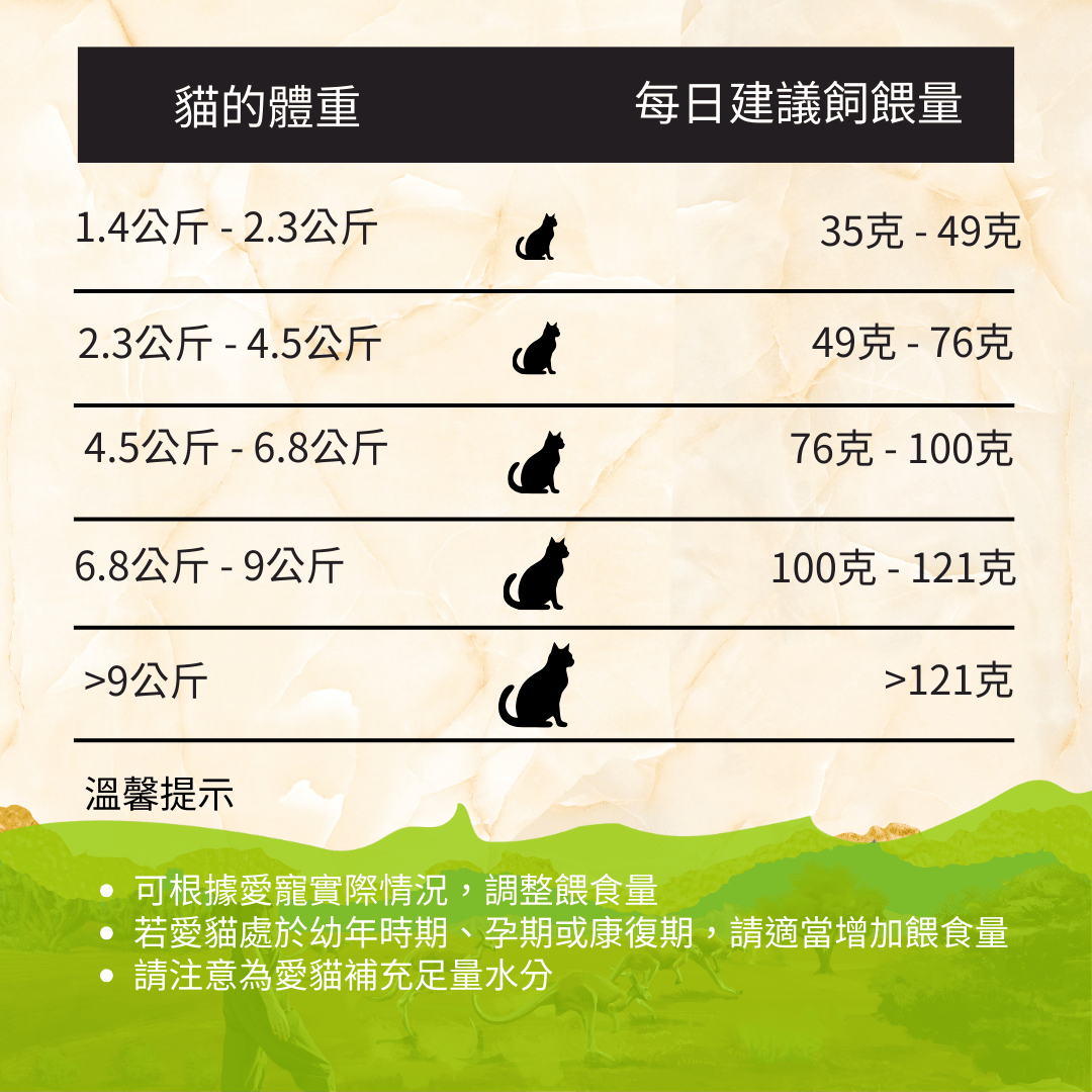 澳洲野生袋⿏貓糧1.8kg - AF00498 - ADDICTION愛德勝