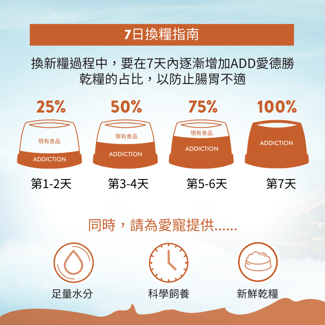 無榖澳洲袋鼠犬糧1.8kg , 9kg - Addiction Pet Taiwan