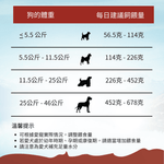 無榖紐西蘭鹿肉犬糧1.8kg , 9kg , 15kg - AF70745 - ADDICTION愛德勝