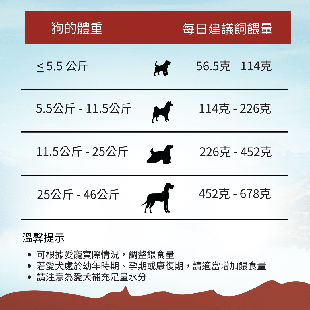 無榖紐西蘭鹿肉犬糧1.8kg , 9kg , 15kg - AF70745 - ADDICTION愛德勝