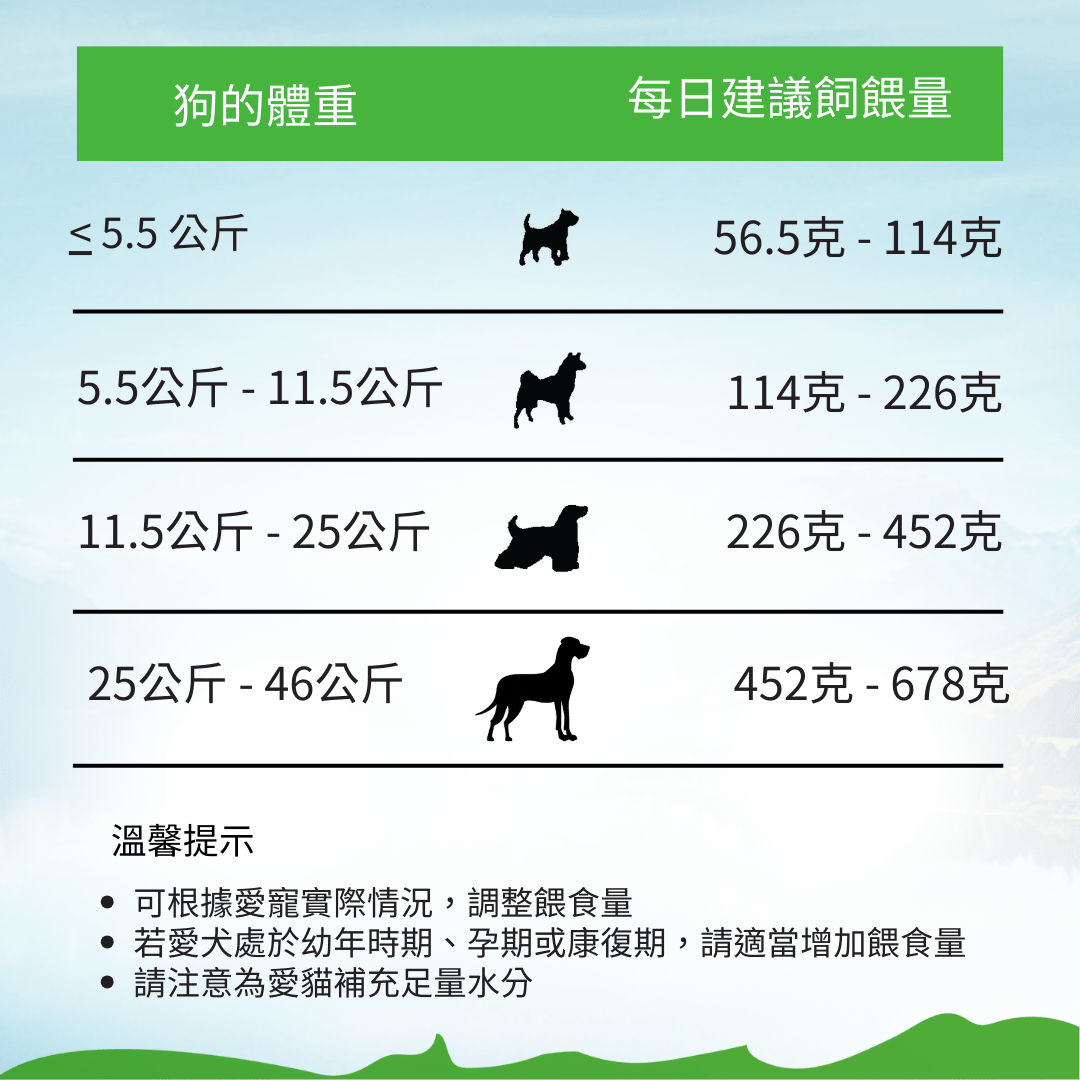 無榖放牧羊肉犬糧1.8kg , 9kg , 15kg - AF70691 - ADDICTION愛德勝