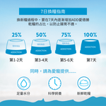 無榖帝王鮭魚犬糧1.8kg , 9kg , 15kg - Addiction Pet Taiwan