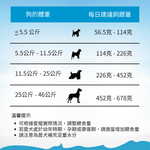 無榖帝王鮭魚犬糧1.8kg , 9kg , 15kg - Addiction Pet Taiwan