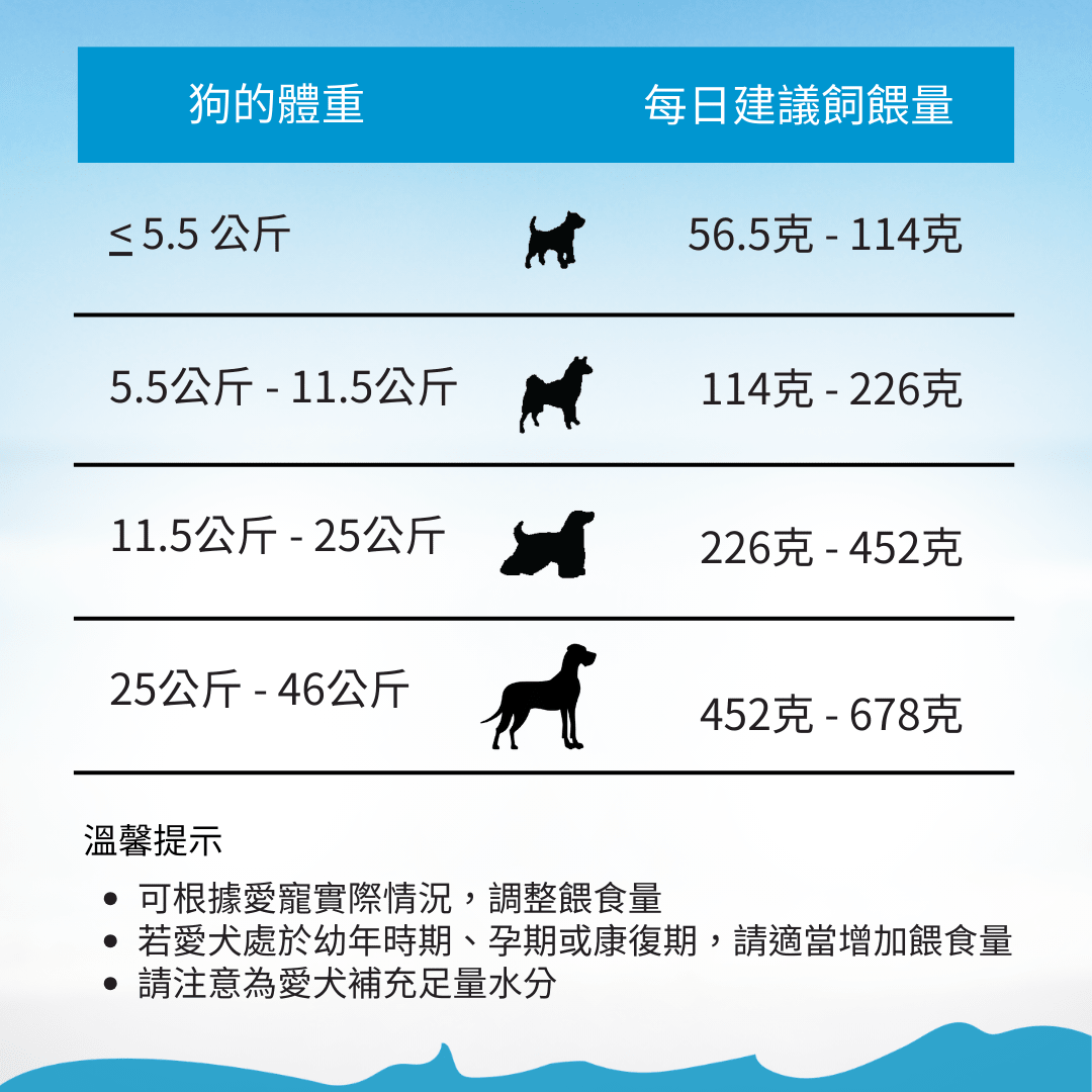無榖帝王鮭魚犬糧1.8kg , 9kg , 15kg - Addiction Pet Taiwan