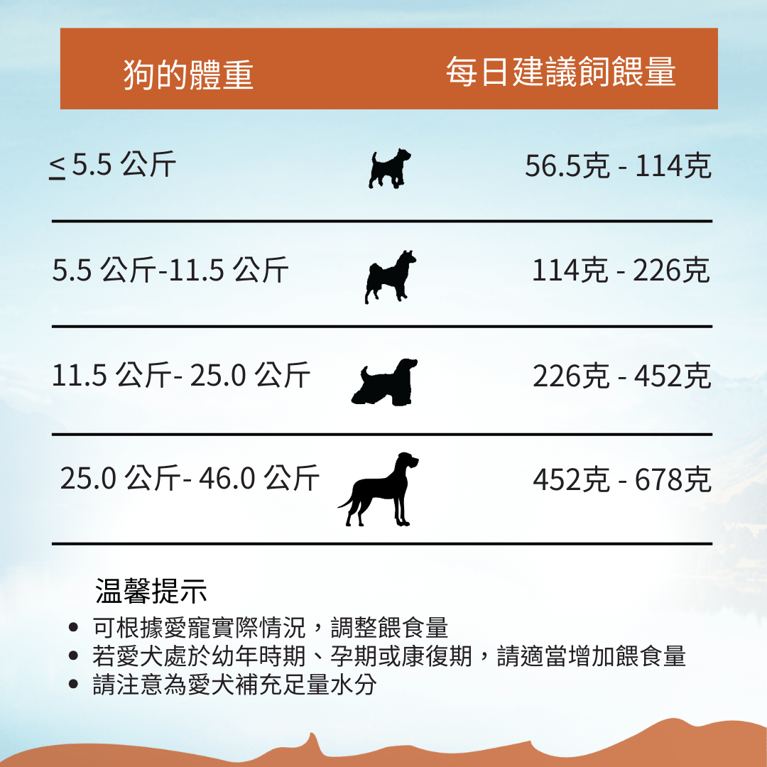 無榖澳洲袋鼠犬糧1.8kg , 9kg - Addiction Pet Taiwan