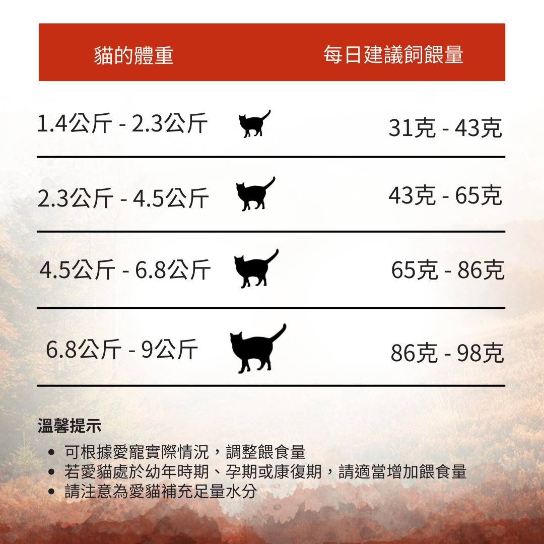 珍島系列森林紅肉貓糧1.8kg，4.5kg - WI79298 - ADDICTION愛德勝