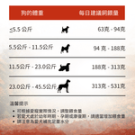 珍島系列森林紅肉犬糧1.8kg，9kg - WI79205 - ADDICTION愛德勝