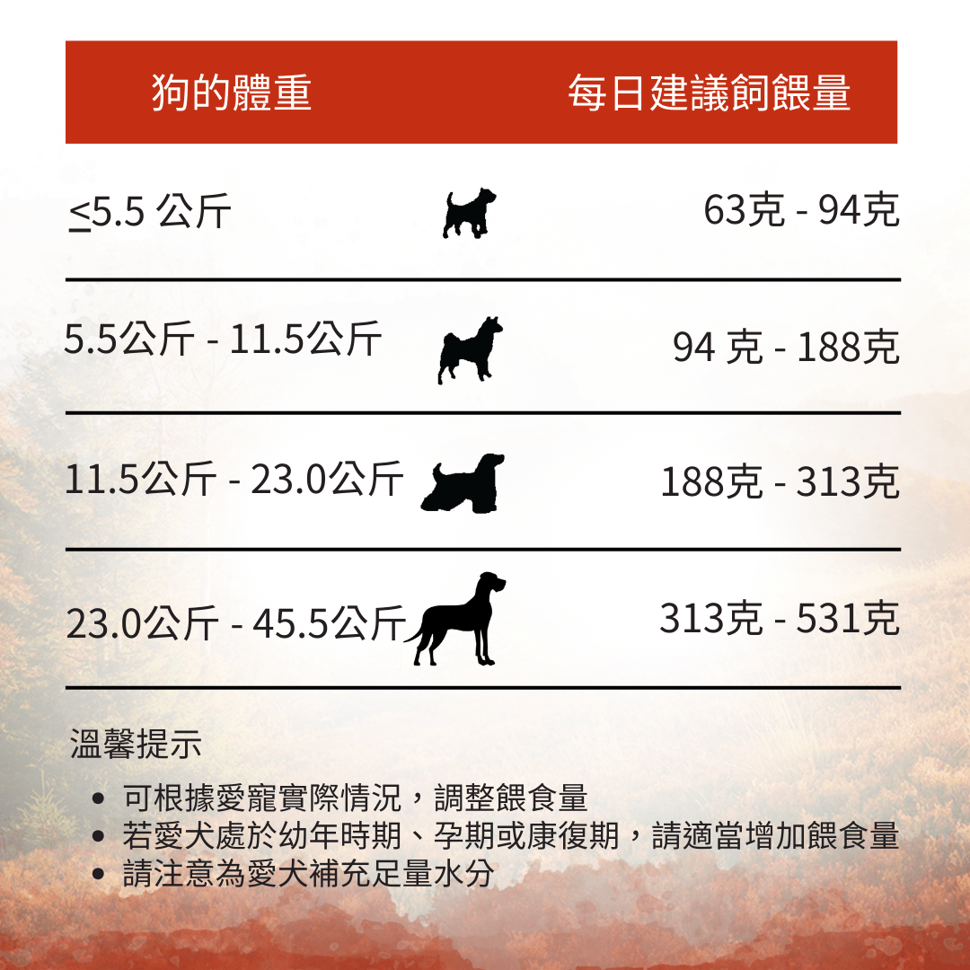 珍島系列森林紅肉犬糧1.8kg，9kg - WI79205 - ADDICTION愛德勝