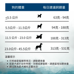 珍島系列深海盛宴犬糧1.8kg，9kg - WI79113 - ADDICTION愛德勝