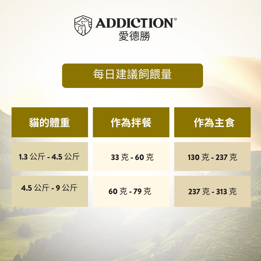 珍島系列高地雙肉饗宴貓罐85g - WI00177 - ADDICTION愛德勝