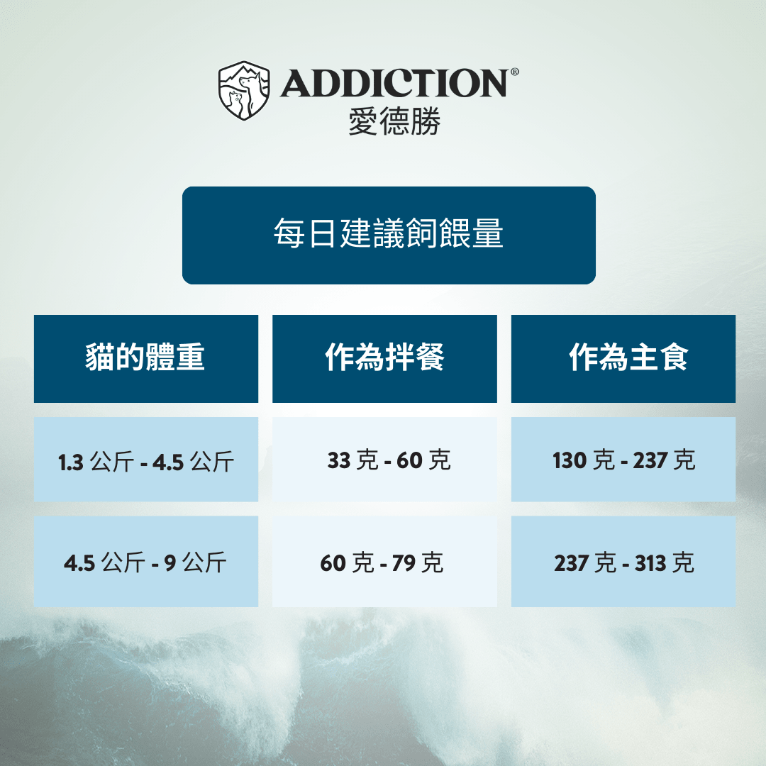 珍島系列尊爵鮭魚饗宴貓罐85g - WI00160 - ADDICTION愛德勝