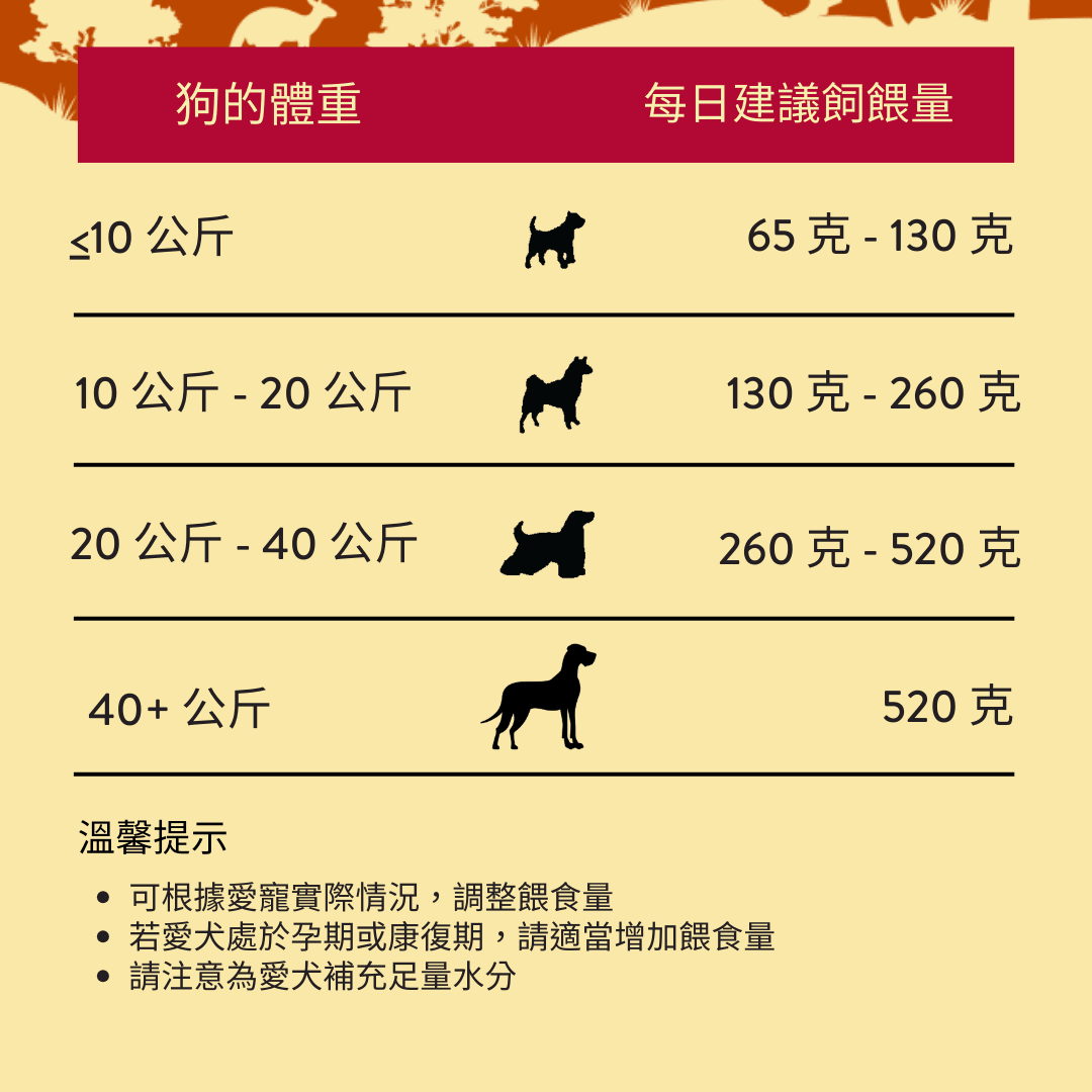 澳洲袋鼠饗宴風乾犬糧910g - AF71827 | ADDICTION愛德勝