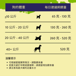 香草羊肉和馬鈴薯風乾犬糧 910g - AF70493 | ADDICTION愛德勝