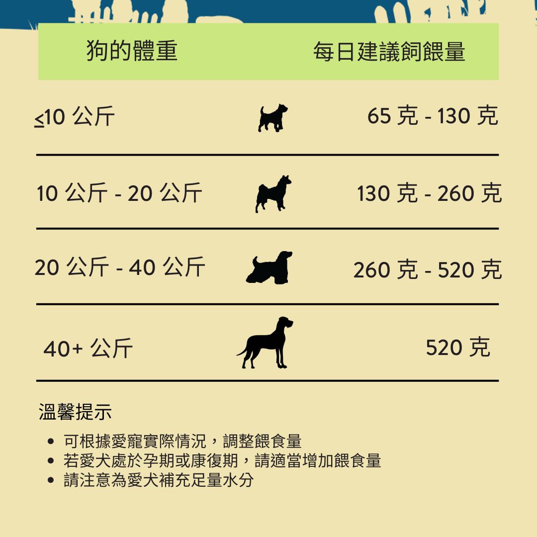 牛肉櫛瓜風乾犬糧910g - AF70929 | ADDICTION愛德勝