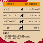 鹿肉蔓越莓風乾犬糧 910g - AF70189 | ADDICTION愛德勝