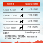 MEGA全齡犬糧 9kg、20kg - AF72084 - ADDICTION愛德勝