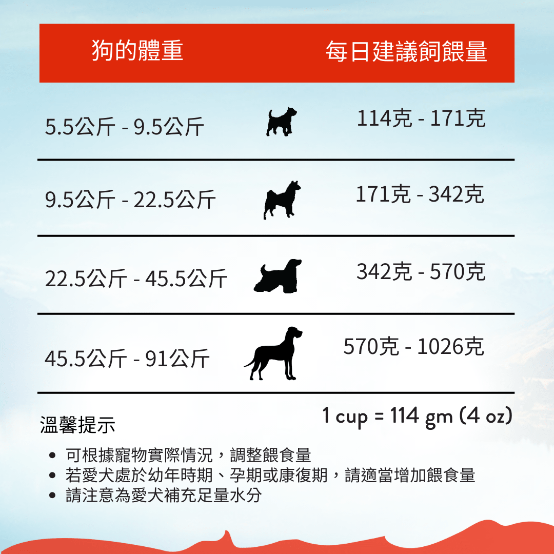 MEGA全齡犬糧 9kg、20kg - AF72084 - ADDICTION愛德勝