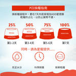 MEGA全齡犬糧 9kg、20kg - AF72084 - ADDICTION愛德勝