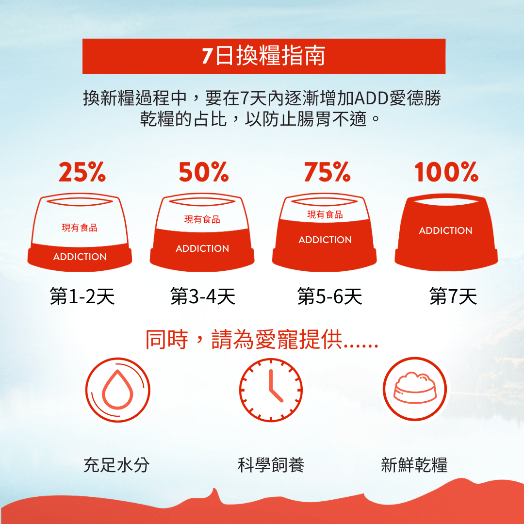 MEGA全齡犬糧 9kg、20kg - AF72084 - ADDICTION愛德勝