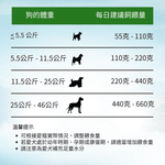 ZEN 菩提素食犬糧1.8kg - AF72022 - ADDICTION愛德勝