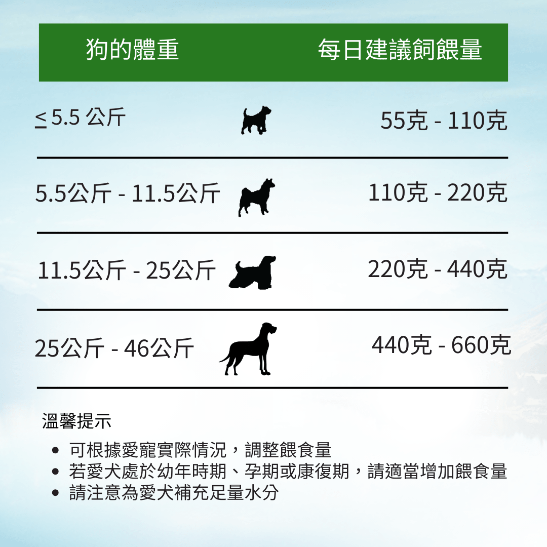 ZEN 菩提素食犬糧1.8kg - AF72022 - ADDICTION愛德勝